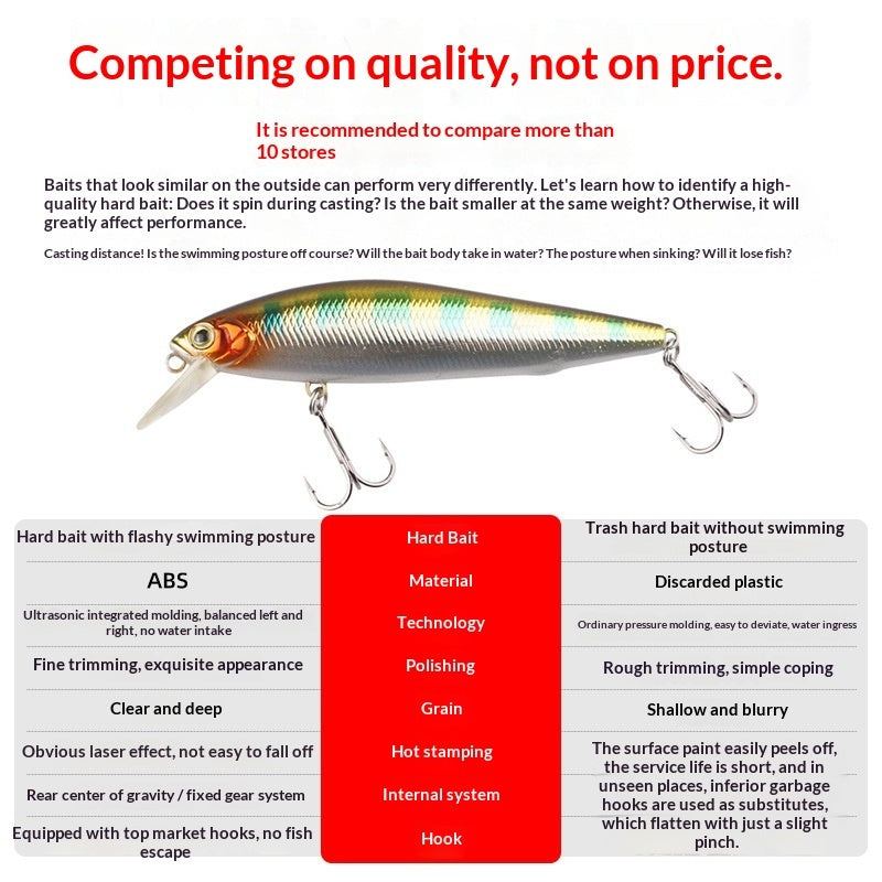 Silver Big-Knife Minnow Lure Bait For Shore Fishing